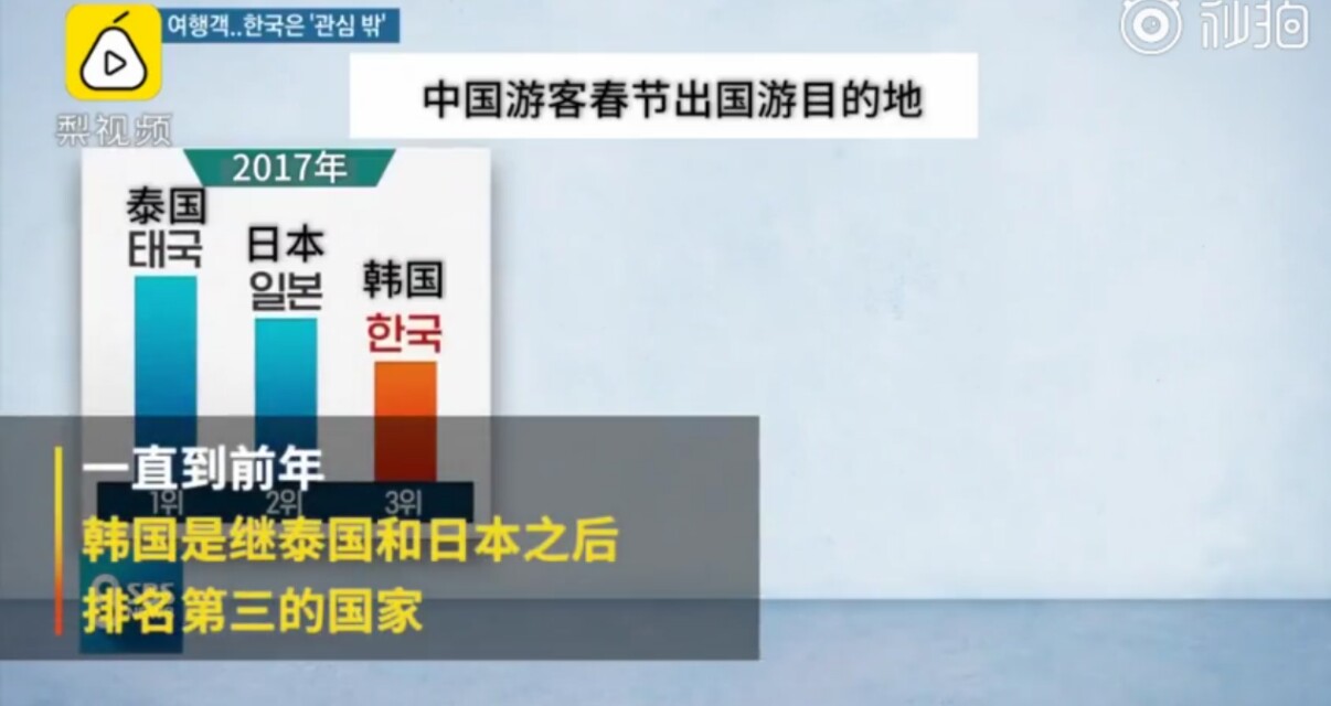 韩国为什么会成为中国重要客源国,春节去韩国旅游哪里最好