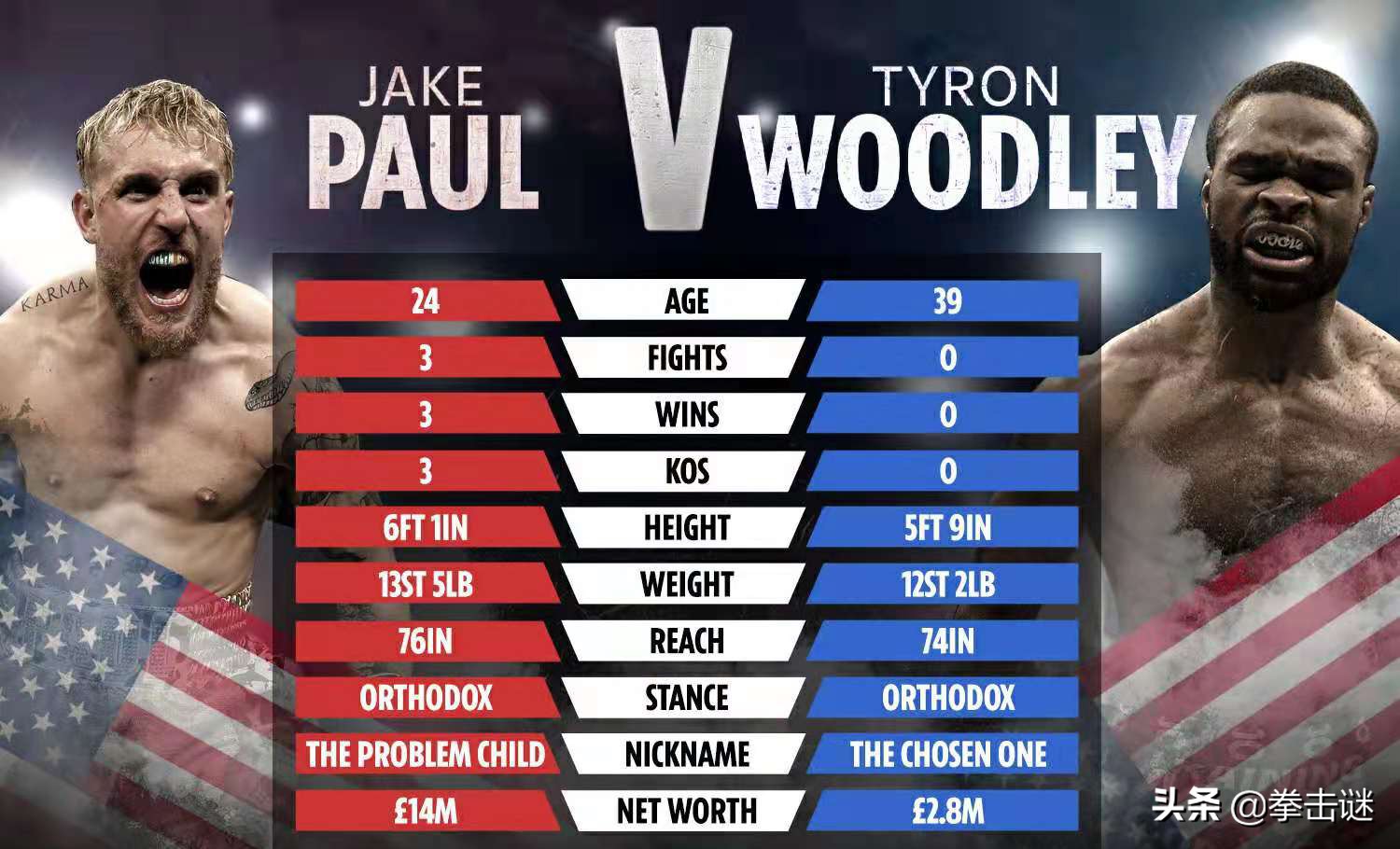 杰克保罗vs伍德利比赛视频,网红保罗vs伍德利出场费