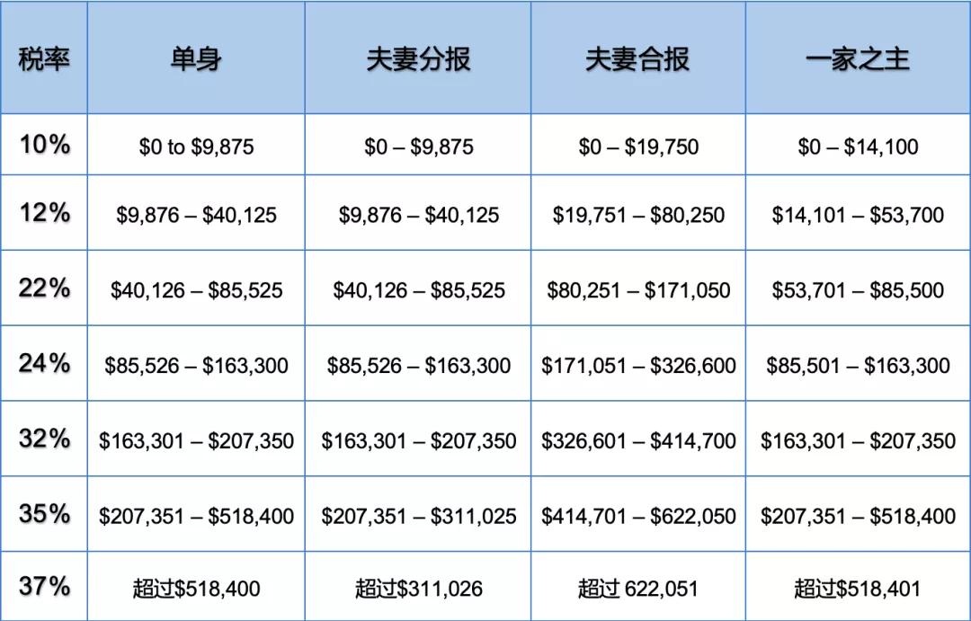 2021税法变化的内容,税法更新2021年
