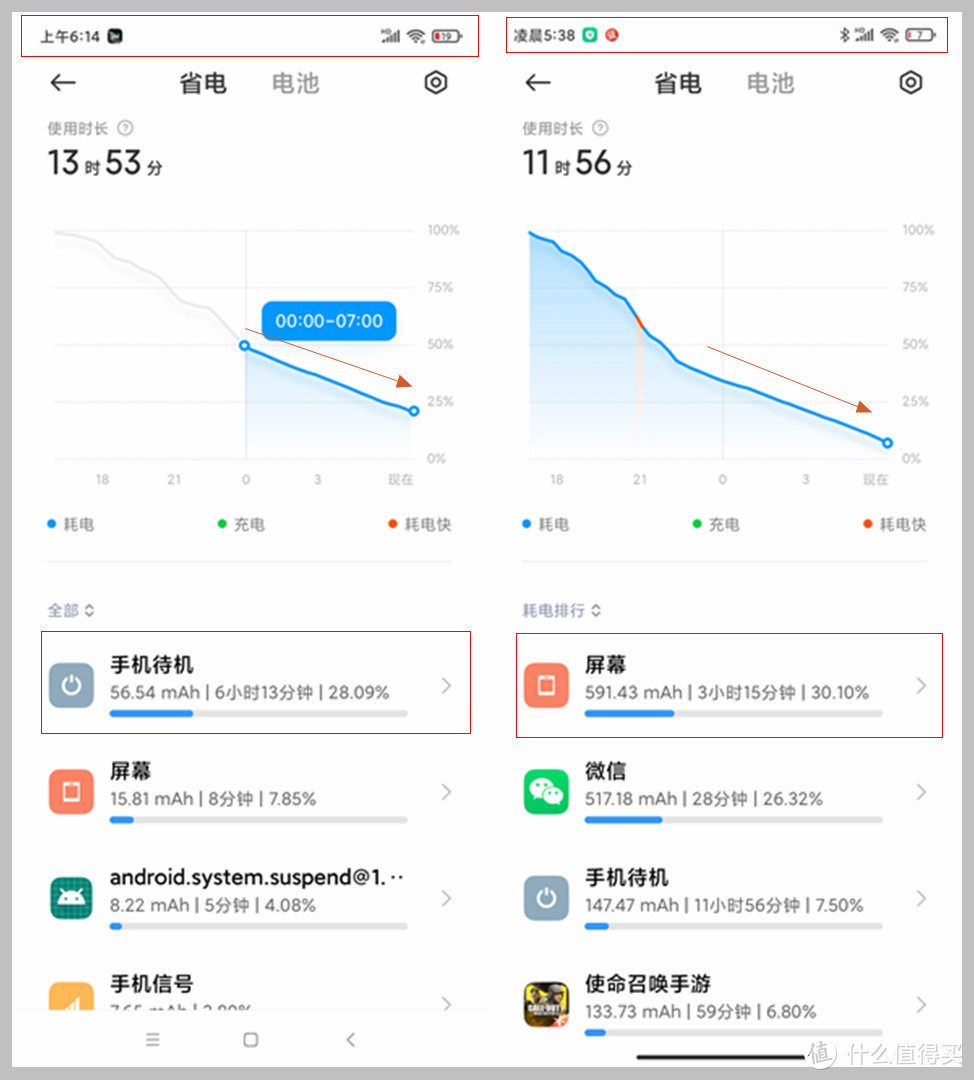 最开始买红米k40的使用感受,红米k40真实拍照体验
