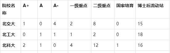 北工大好还是北化大好,北科大和北工大哪个好
