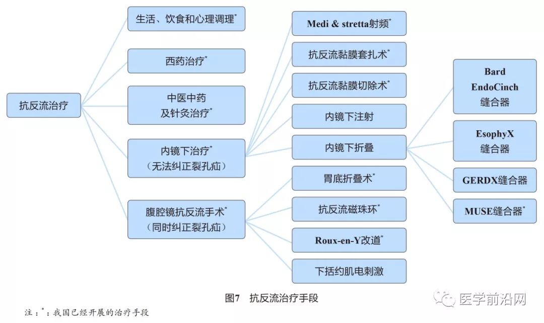 胃食管反流病误诊急性冠脉综合征,胃食管反流性咽炎会引起咳嗽吗