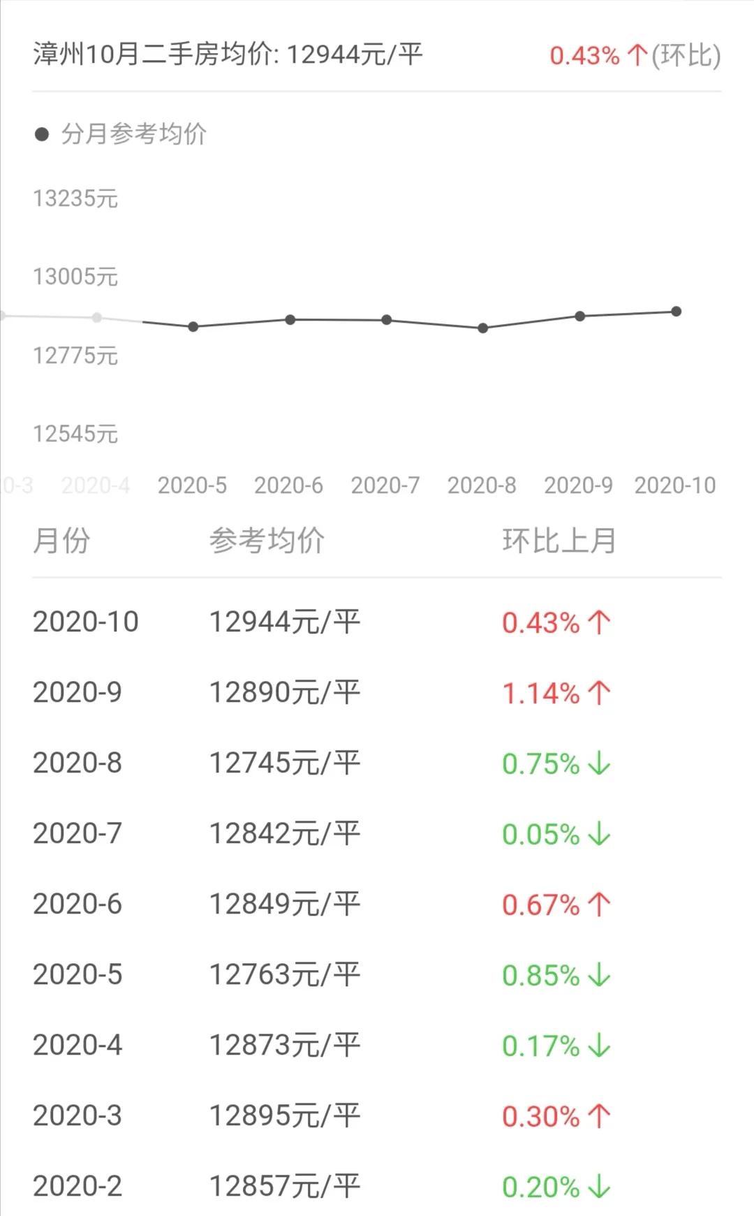 漳州房价2021新楼盘房价,漳州房价高还是泉州房价高