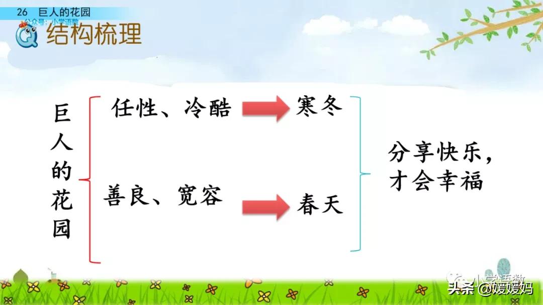 四年级下册巨人的花园课后题答案,四年级下册27课巨人的花园笔记