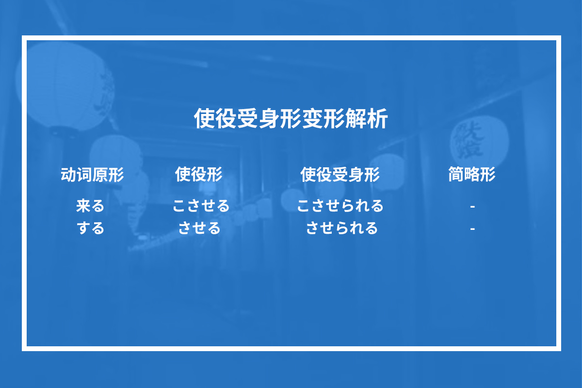 怎么用日语表示你很痛苦,用日语强迫怎么写