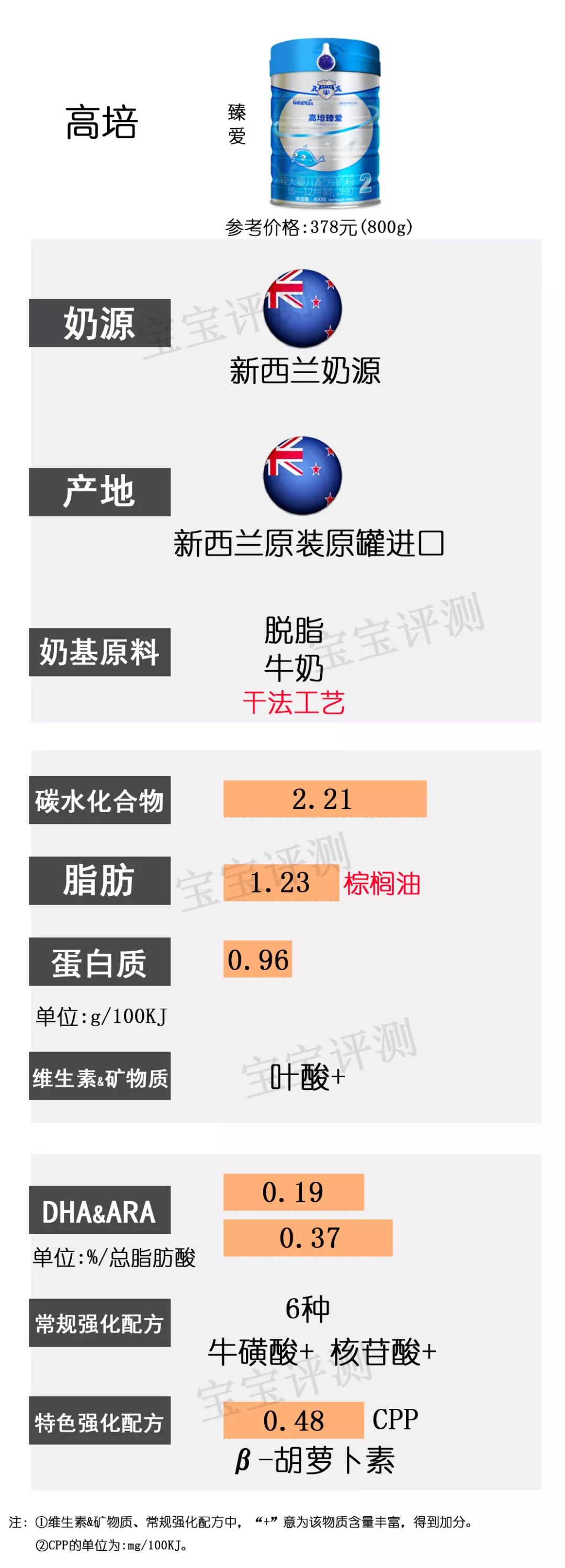 37款国产3段奶粉最新横评,36罐奶粉测评
