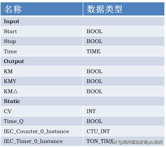 如何用博途编写scl语言,博途scl的case用法