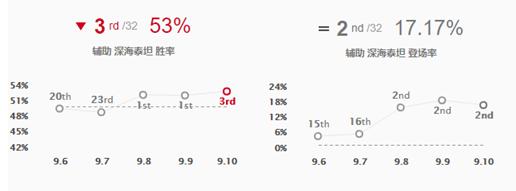 lol新版本深海泰坦教学,lol无解上路