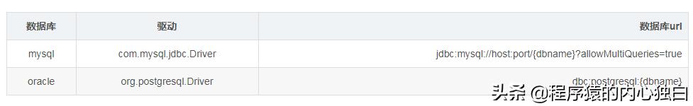jmeter压力测试如何设置1万并发,jmeter和postman压力测试