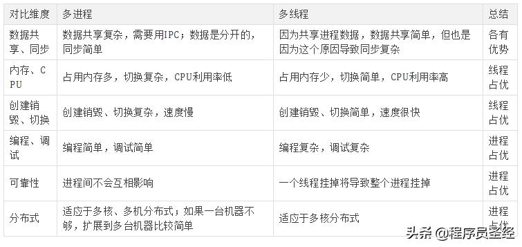 蚂蚁金服最新面试题,蚂蚁金服java面试