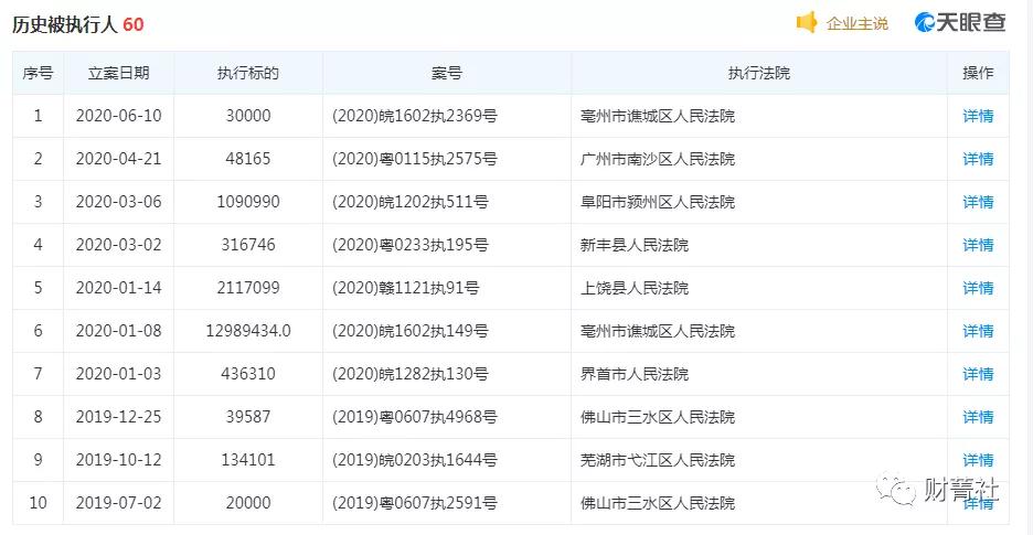 中大股份历史被执行人高达60次!行政罚款166笔、关联交易遭问询