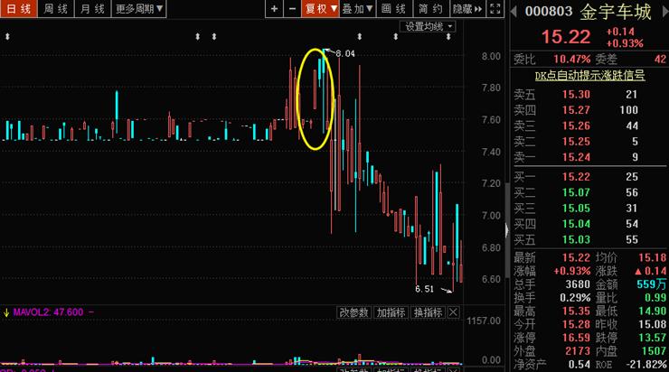 新规退市股为何还有那么多人买入,为什么还有人买退市股