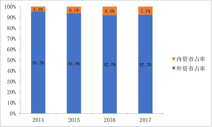 上海家化、珀莱雅与御家汇:谁能戴上化妆品“新国货”王冠?