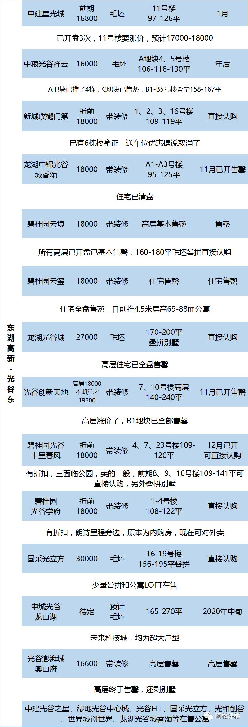 必将开创光谷的先河！极端位置！户型令人惊掉大牙！
