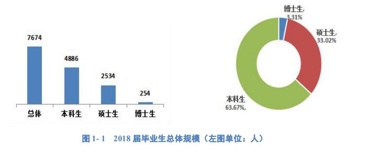 河海大学,水利工程专业的王牌院校,2018毕业生薪资您要PICK吗?