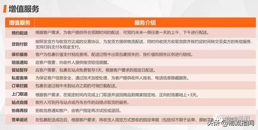 丹鸟复盘最新消息,丹鸟复盘