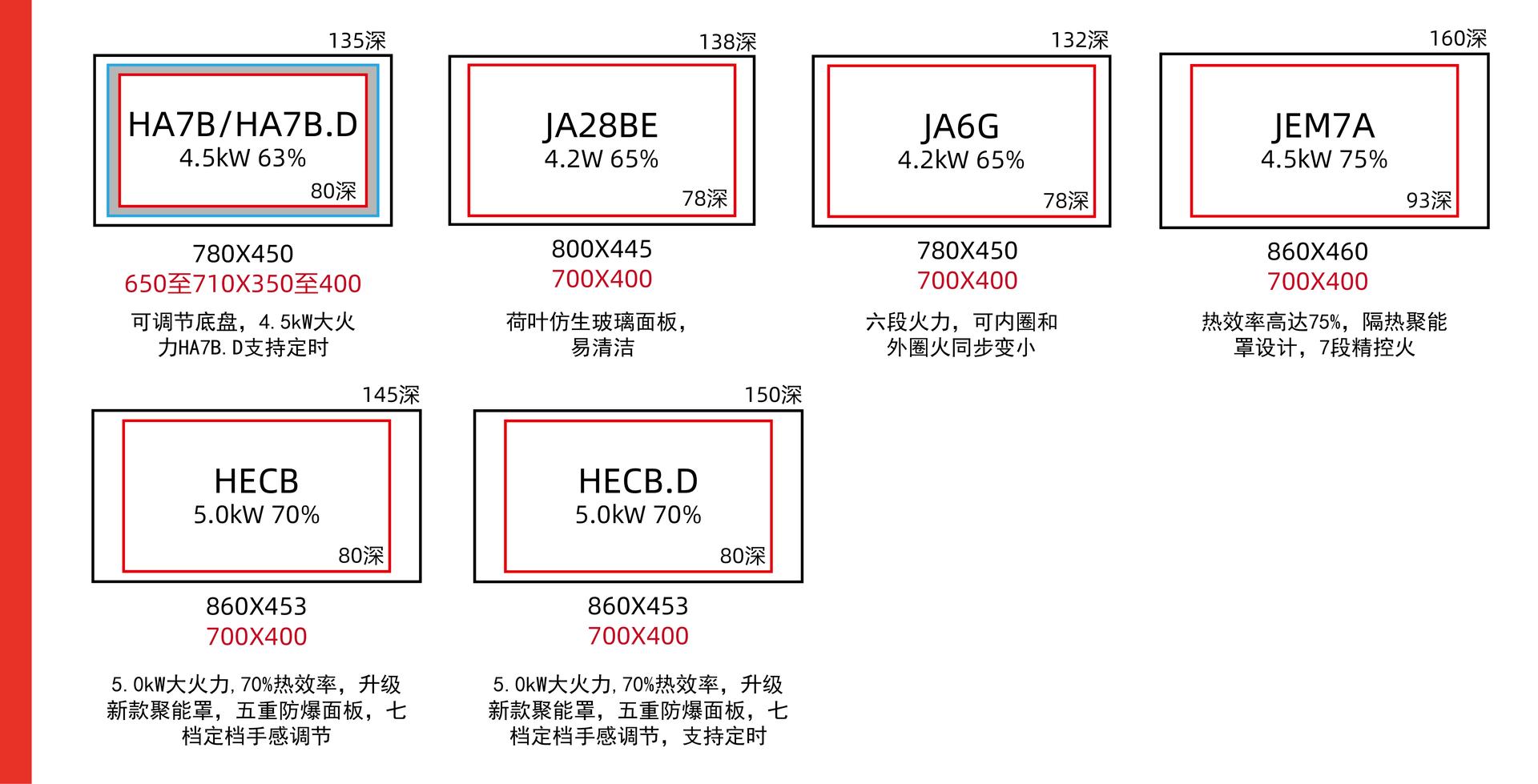 从够用就行到享受“凡尔赛”生活,燃气灶如何选?