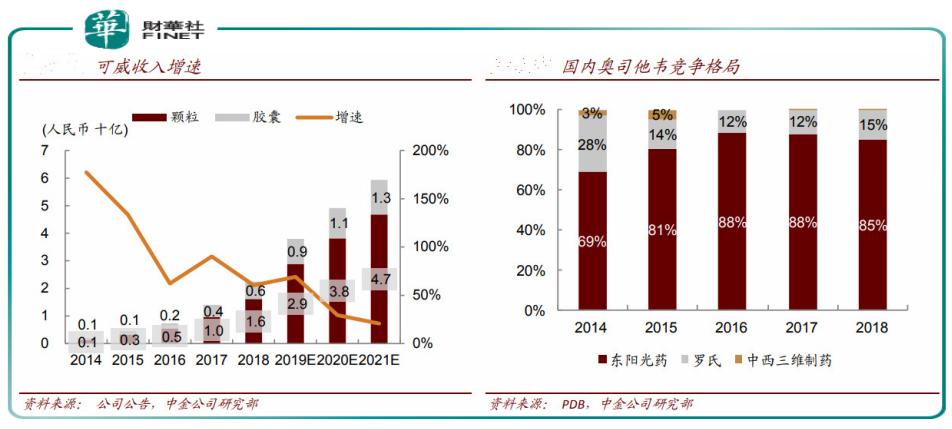流感药上市龙头股,流感药业龙头股