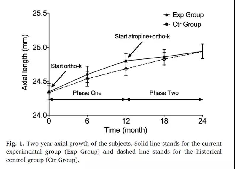 角膜塑形镜ok镜联合低浓度阿托品,角膜塑形镜ok镜离焦镜有什么区别