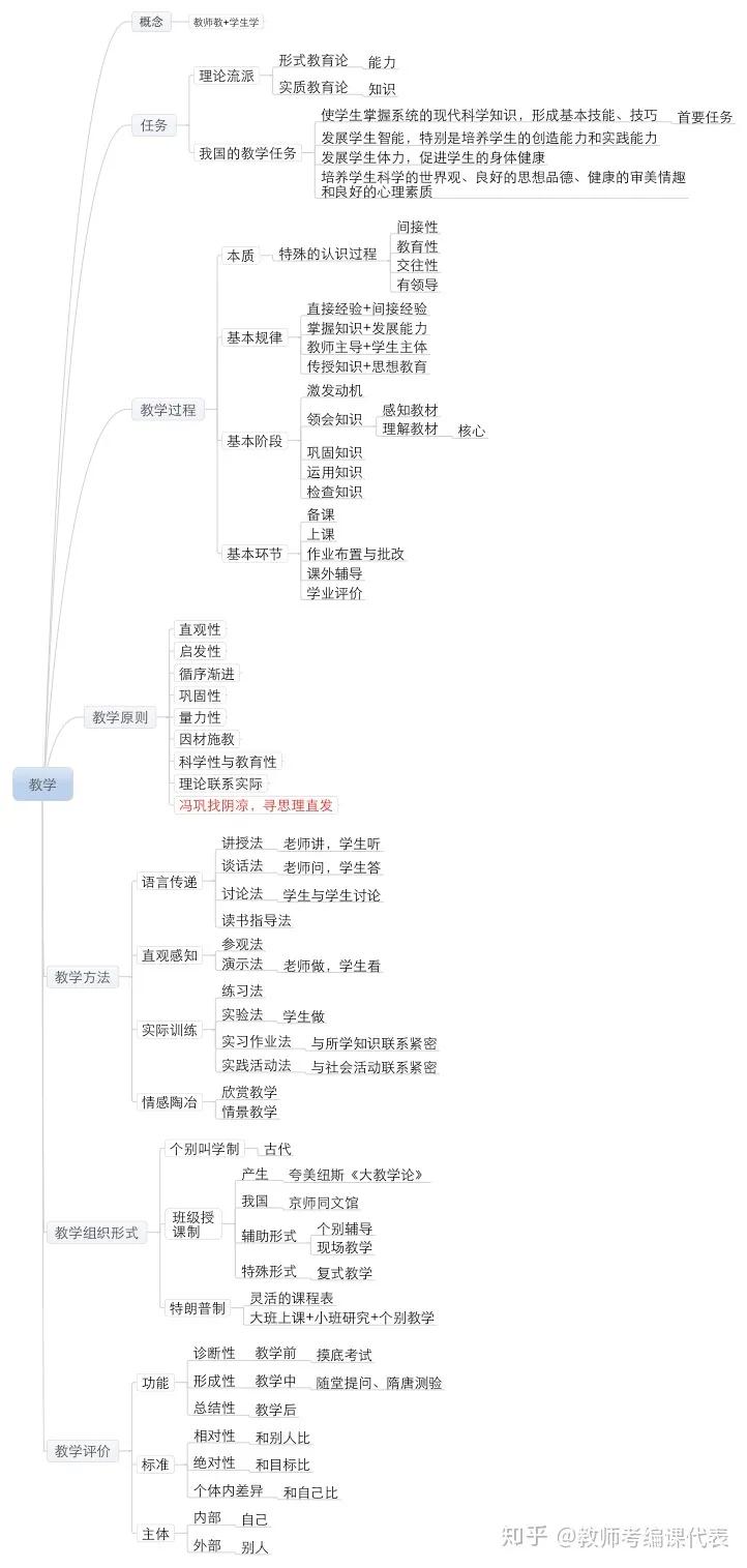 科目二约考十几天还在受理中,教资科目二学习方法高中