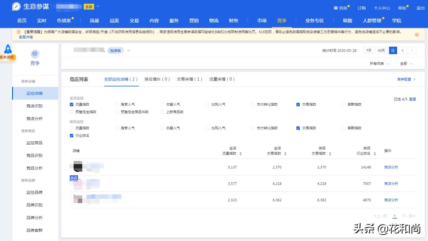 淘宝运营方法技巧分析图,淘宝竞品分析如何做有什么方法