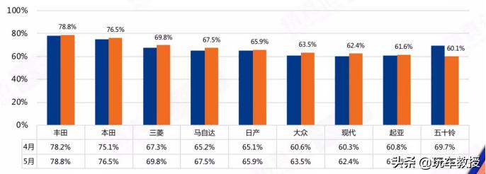 10万至13万口碑最好的suv合资,suv10万落地什么国产车最值得购买