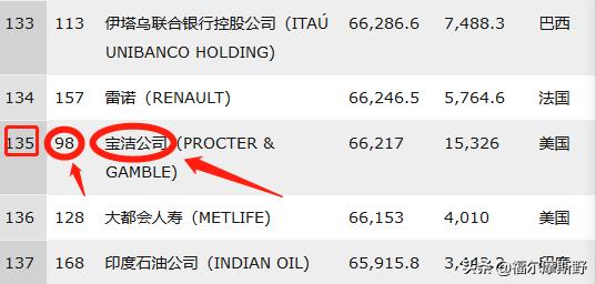 这家公司赚的不如10年前多，为何应届生都挤破头皮想去？