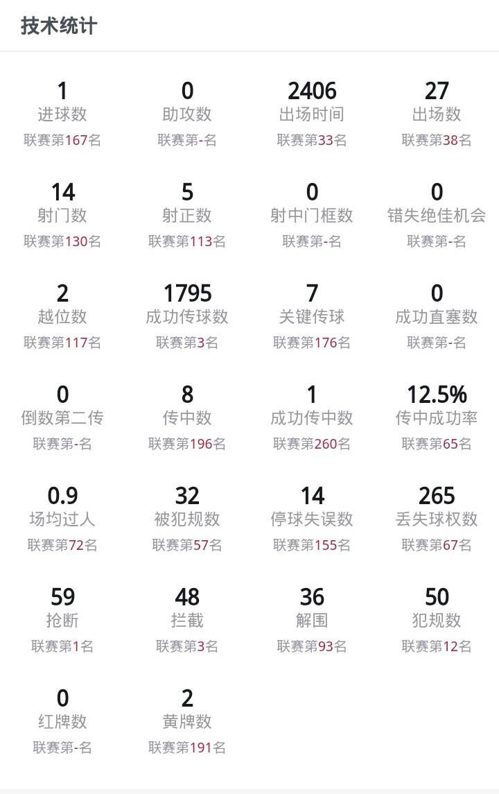 池忠国补强后腰短板,中国足球对池忠国的评价