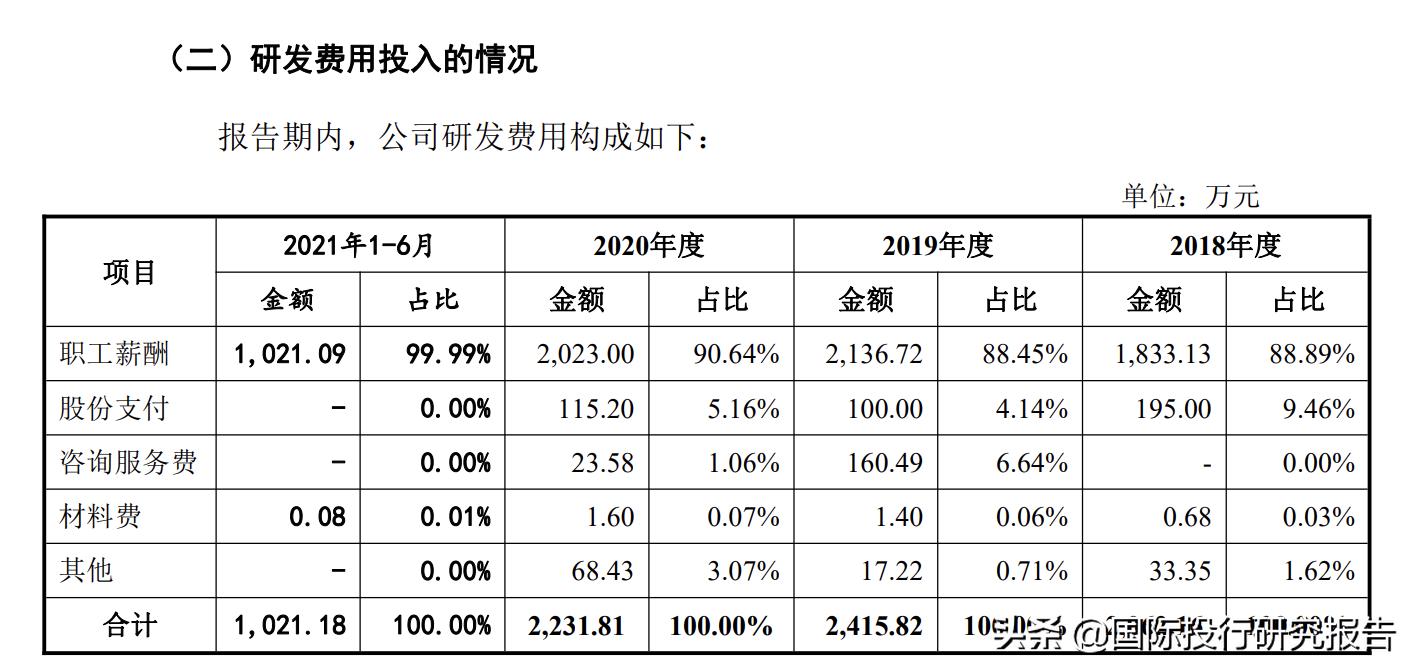 威士顿ipo最新事件,威士顿ipo最新消息
