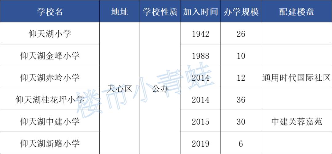 长沙小学初中学区房,长沙小学学位房怎么样