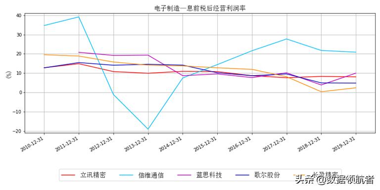 立讯精密和富士康哪个待遇好,立讯精密和富士康工人收入对比