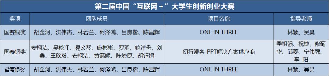 国际互联网创新创业大赛浙江大学,国际大学生ican创新创业大赛