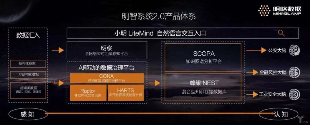 从感知到思维的过渡环节,从认知科学的角度看人工智能