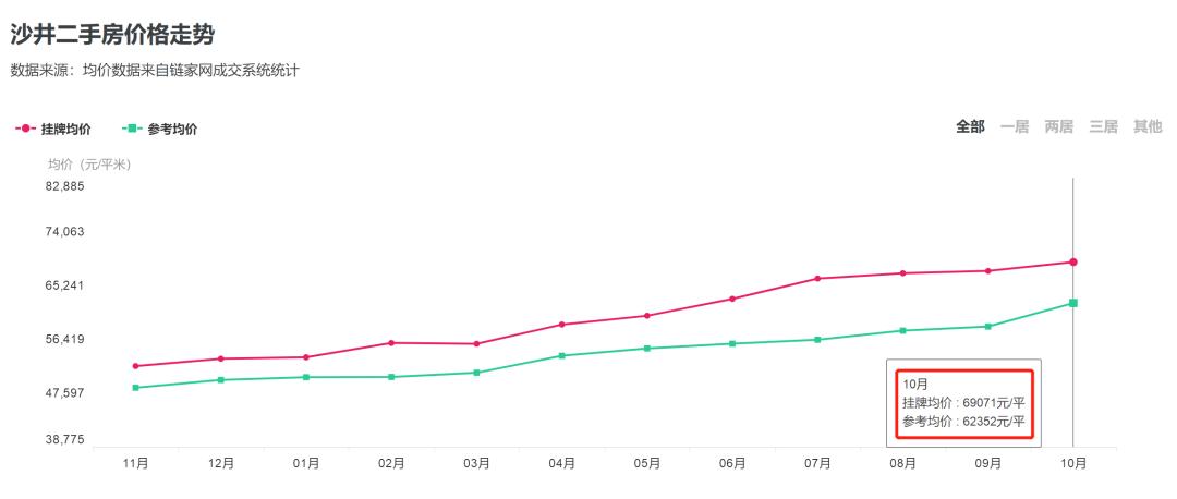 深圳第四次土拍,深圳最新土拍