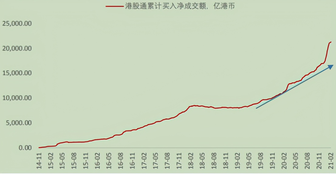 港股恒生指数预计何时大反弹,港股恒生指数企稳没有