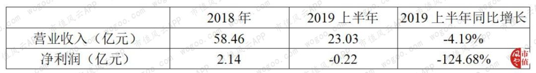 代工厂科沃斯现状,科沃斯国内代工