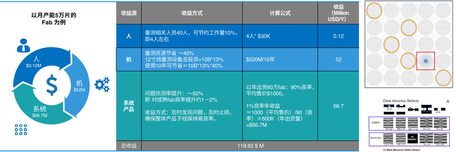 众壹云：突破国外软件产品所垄断，破解芯片良率难题