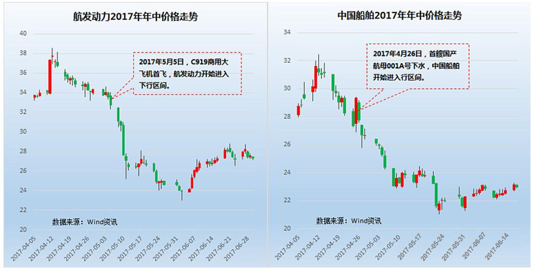 军工板块的投资逻辑是什么,2023军工股的投资逻辑