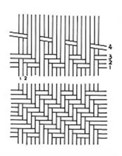竹编圆形米筛子编织全过程,四川老式竹编鱼罩编织方法
