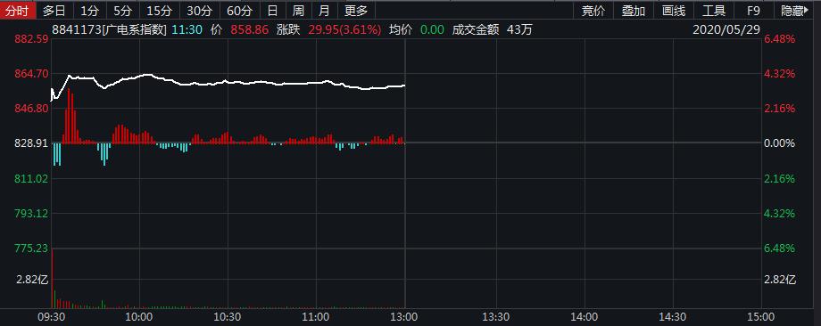 中国“国家队”要来了：概念股立马狂飙50亿！万亿级市场大战开启