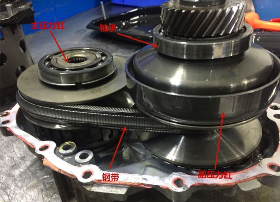 二手车哪几种变速箱不建议入手,买二手车怎么看变速箱有没有问题