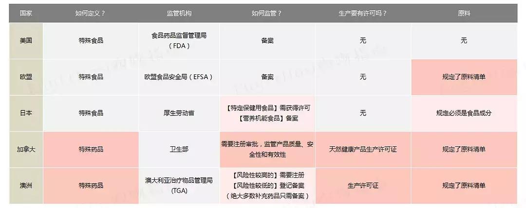 权健保健食品有哪些,除了辅酶q10还有什么保健品