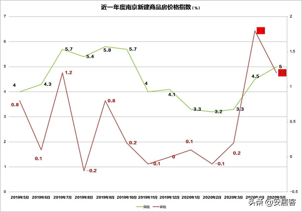 楼市动态在哪里看,楼市横盘怎么看