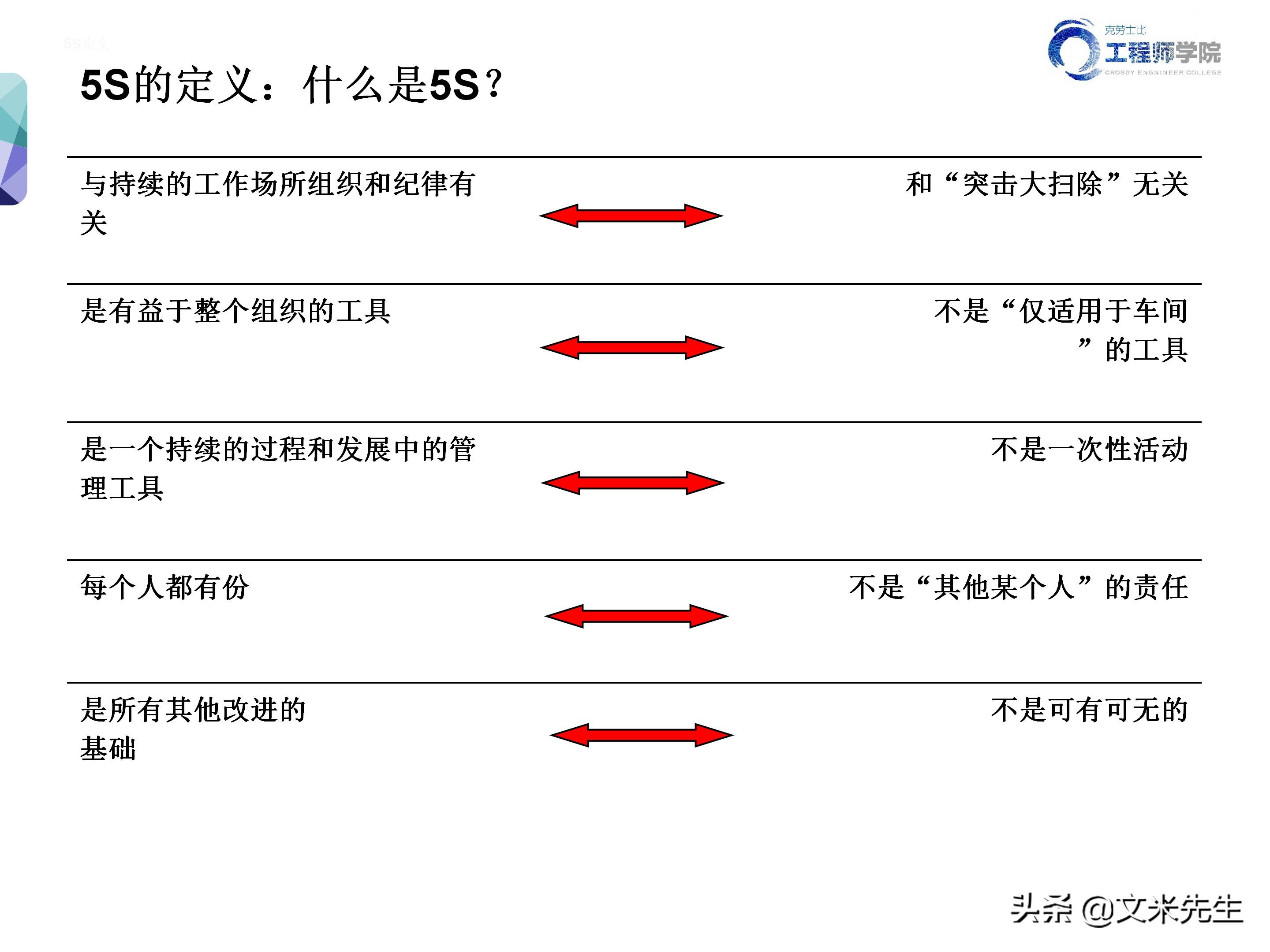 知名企业的5s管理,企业5s管理之整理