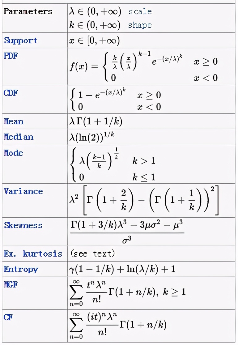 概率统计相关系数的算法,概率算法初步统计