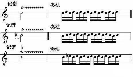 装饰音的弹奏方法和技巧,乐理装饰音的演奏方法