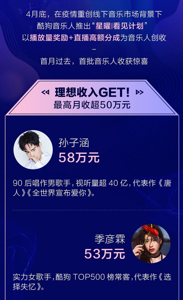 月收入超过50万元，酷狗音乐人如何改写音乐人命运？