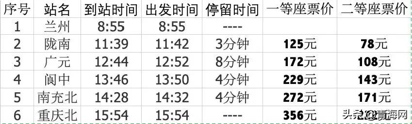 最新青海铁路列车调整,最新消息青海加开旅客列车