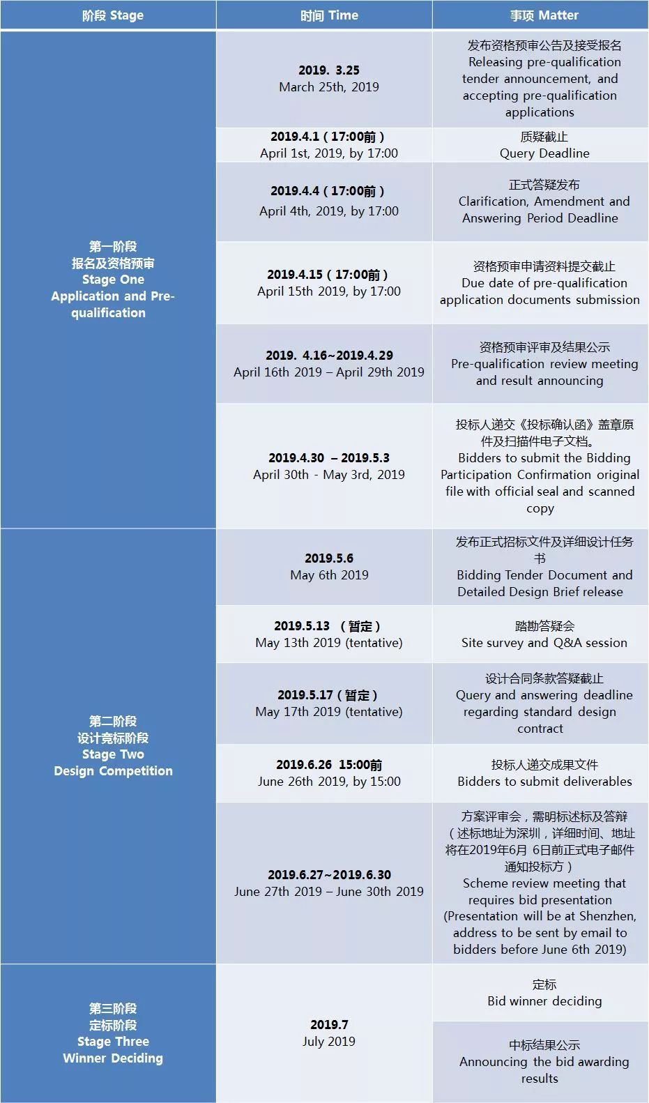突发！深圳光明迎来首个国际顶级项目，设计费2649万！