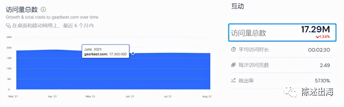 曾经月访问量过亿、媲美SHEIN的独立站，打不开了？